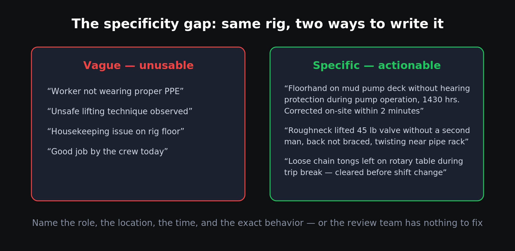 Comparison of vague, unusable STOP card entries like “worker not wearing proper PPE” against specific, actionable entries that name the role, location, time, and exact behavior observed
